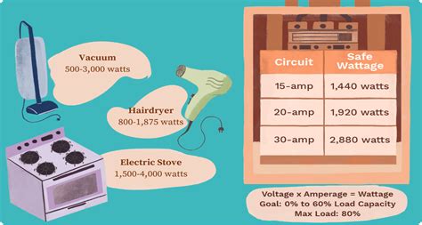 house electricity box kva|How to Calculate Your Home’s Electrical Load .